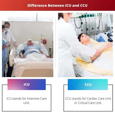 iwc medical|icu vs icw medical.